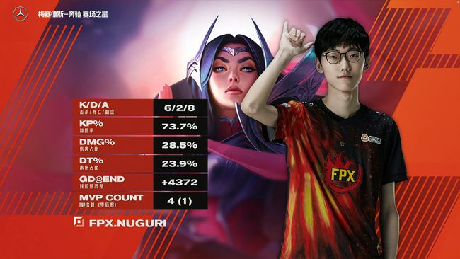 G2血洗FPX,Xiaohu绝境逆转 G2血洗FPX,Xiaohu绝境逆转